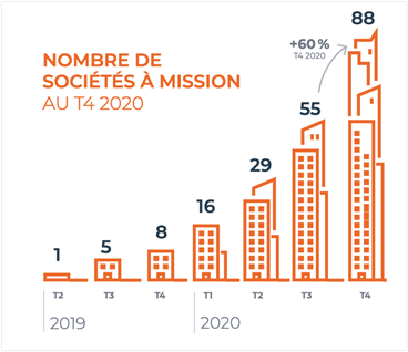 etre ou ne plus etre